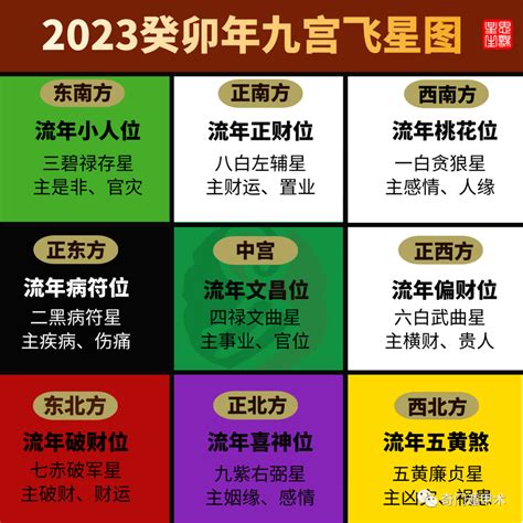 2023年方位九宫图|2023癸卯年，九宫飞星图及风水方位吉凶布局